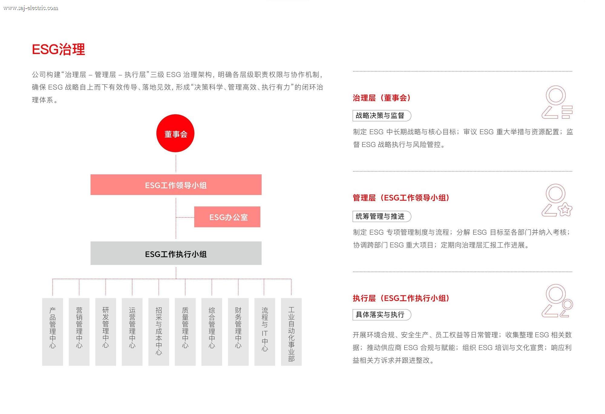 三晶股份2025年环境、社会与公司治理(ESG)报告 中文版-图片-12-1